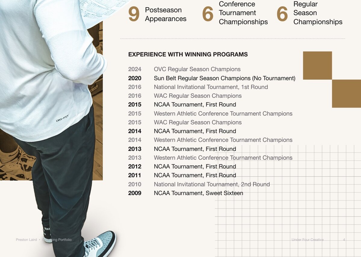 2020 Sun Belt Champions